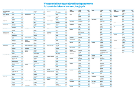 Antenna passage FLUXAR for metal sheet tiles